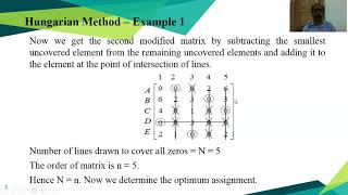 Assignment Problem Lec 02