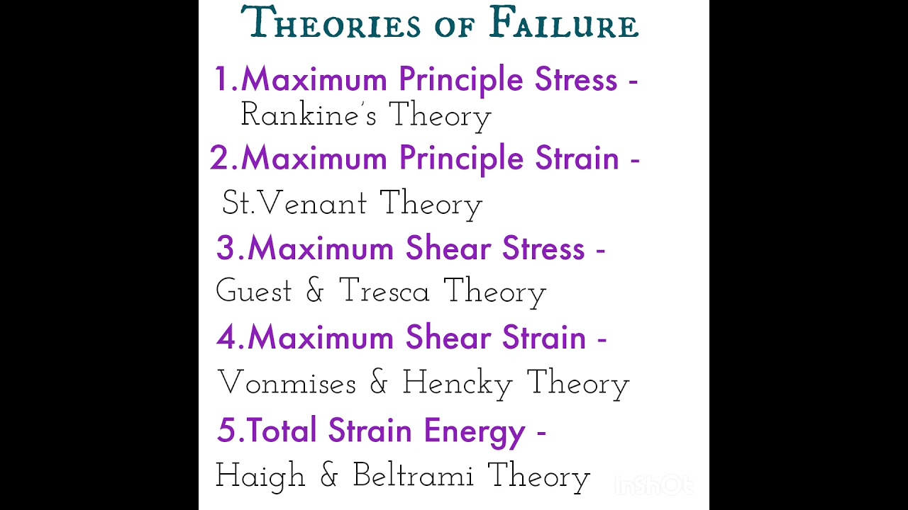 Theories of Failure | SOM | Civil Engineering 