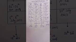 Kab ayega CSIR NET DEC 2025 finale answer key 😬😱 #csirnet #finalanswerkey