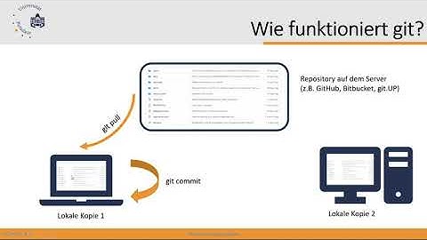 Versionskontrolle mit git - die Grundlagen