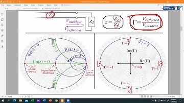 Understanding Smith Chart | VSWR, Reflection Coefficient and Input Impedance Calculation | Part 1