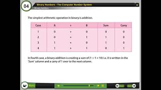 Class 7 Chapter 4 Binary Numbers The Computer Number System