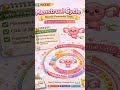 Menstrual Cycle Explained 🌸 | Class 12 Biology | NCERT | Board Exam Favourite Topic