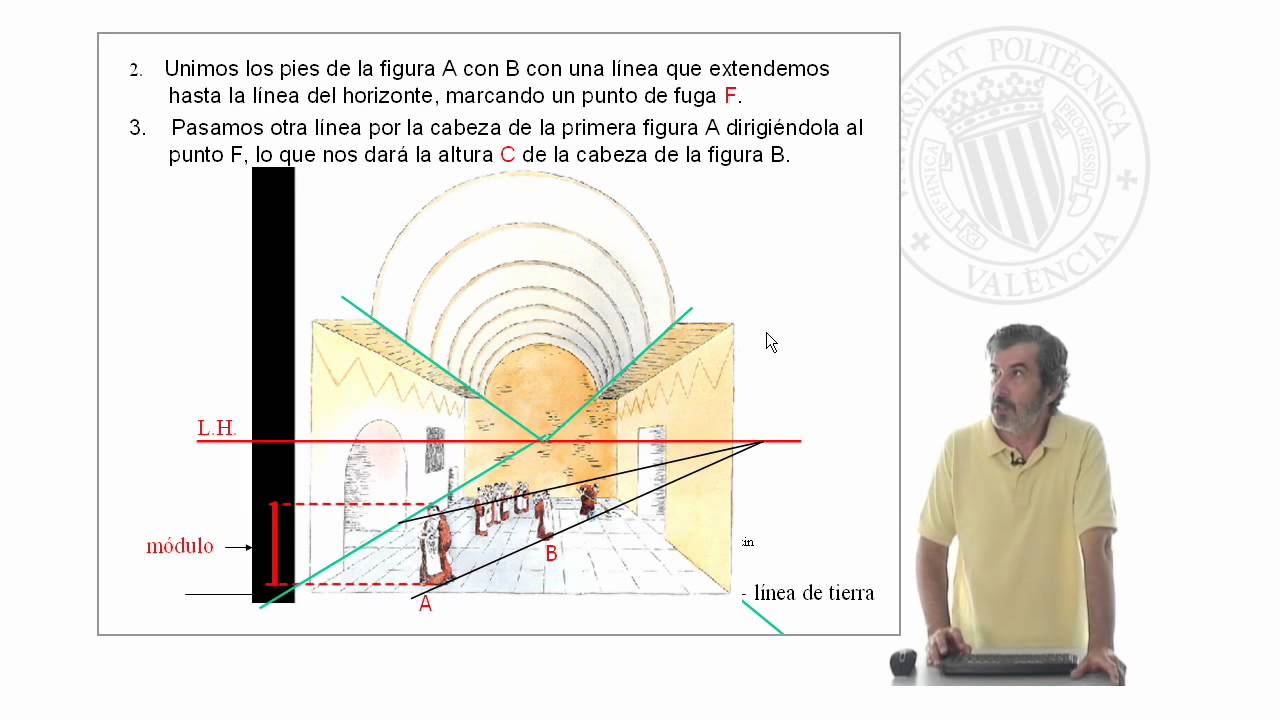 La figura humana en perpectiva.Ubicar una figura en diferentes términos ...