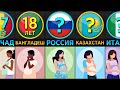 В Каком Возрасте Рожают Первого Ребенка? (Сравнение Стран)