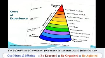 Teaching Learning Material & Categories of TLM Dikshesh29
