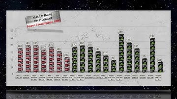 Masari mining Hashrate|Power usage AMD GPU vs NVIDIA GTX GPU | RX VEGA 56 and 16 more GPUs Tested
