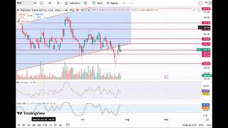 Psx - Kse 100 Index Analysis On 28Th July 2026 Closing - Top Picks Support Resistance Levels