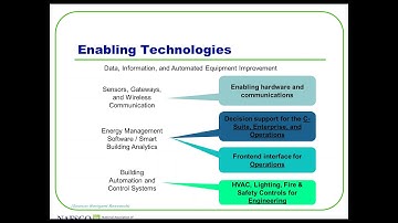 Webinar: Smart Building Technologies Opening the Door to New Opportunities for ESCOs