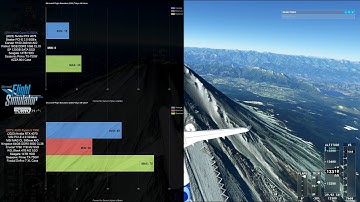 Video Game Benchmarks: Old CPU vs Ryzen 9 7900 with RTX 4070