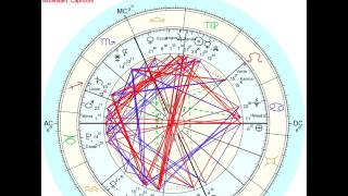 Full Astrology of the Full Moon Eclipse in Pisces for Twin Flames Guide