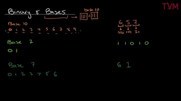 Java Tutorial - Binary (COMP 202)