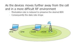 Lesson 03   Wireless Networks