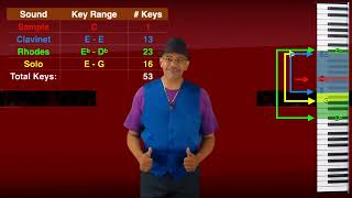 How KV Plays Keys Chp 4 - Splits