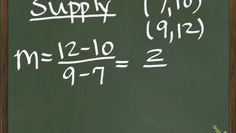 Using Linear Functions to Find Market Equilibrium