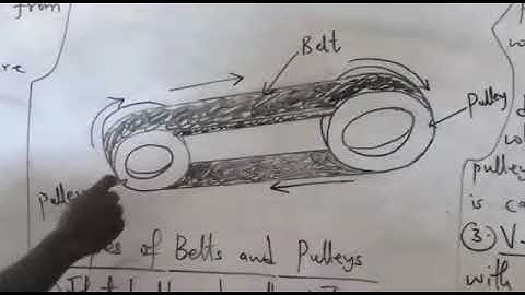 Basic Technology.  Belt Drives