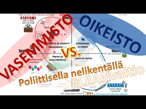 Video: Olivatko bolshevikit vasemmisto vai oikeisto?