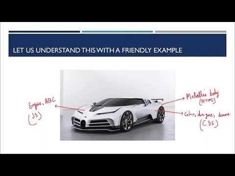Web Development 101 How HTML, CSS, JavaScript & PHP Work Together PHP ...