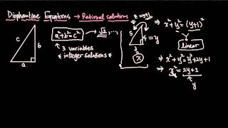 From Pythagorean Triples to Elliptic Curves - Part 1