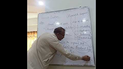 Lecture#8 | Research Methodology | Research Questions | Dr Zia Sahb