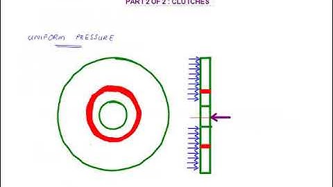8 design of brakes and clutches
