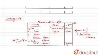 A , B and C were in partnership sharing profits and losses in the ratio of ` 2 : 2 : 1` . screenshot 5