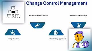 SAP Solution Manager Certification Questions | SAP Solution Manager Training | SAP Tutorial Overview
