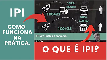 Quando é pago o IPI?