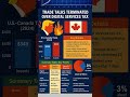 "Trump Halts Trade Talks with Canada Over New Digital Tax – What Happens Next?"