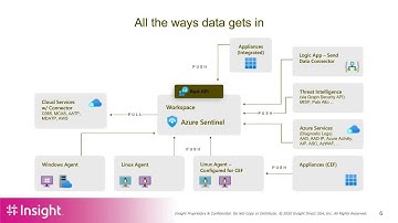 Webcast: Microsoft Sentinel – Next Gen Protection for a Cloud World