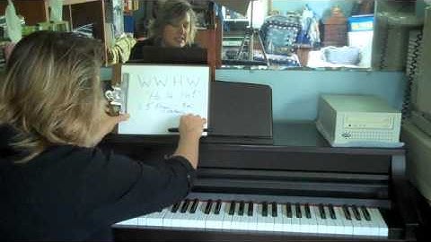 C Major 5 Finger Pattern, Triad, and Cross-Hand Arpeggio