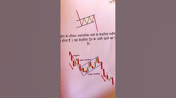 +91 8445291057 Msg me to Buy this Book | Bearish Flag Chart pattern in intraday trading #shorts