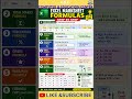 Excel Marksheet Formula Step by Step | Beginner Friendly Guide @CECCOMPUTER1993