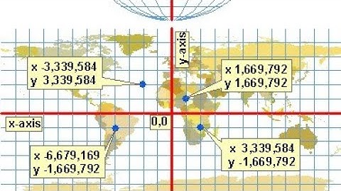 How to Import Survey Data in Civil 3D
