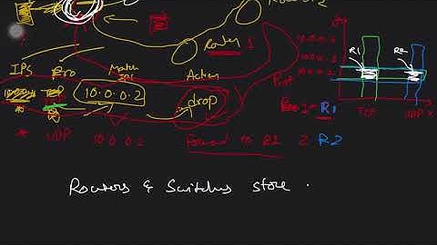 TCAM and its uses in Networking equipment