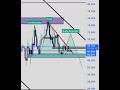 A Short Bitcoin Emergency Video - Watch Immediately!!! H&amp;S Top Likely for BTC