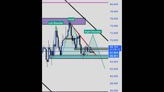 A Short Bitcoin Emergency Video - Watch Immediately!!! H&amp;S Top Likely for BTC