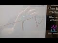 Aufzeichnung Live Trading | Daytrading 82-284 | Performance