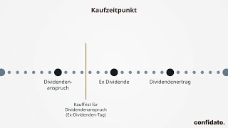 Ex Dividende Warum Aktienkurse Vor Der Dividendenzahlung Fallen Confidato
