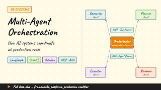 Celebrity Multi-Agent AI Orchestration Explained: 5 Frameworks Compared (May 2026) Net Worth