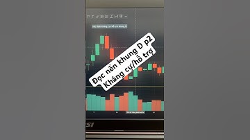 Đọc nến Khung D , xác định kháng cự hỗ trợ khung D #fx #chungkhoan #usd #trading #trader #forex