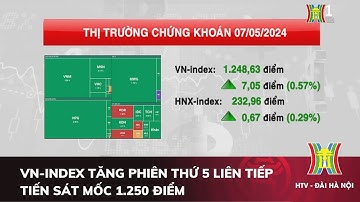 VN-Index tăng phiên thứ 5 liên tiếp, tiến sát mốc 1.250 điểm  | Tin tức mới nhất hôm nay