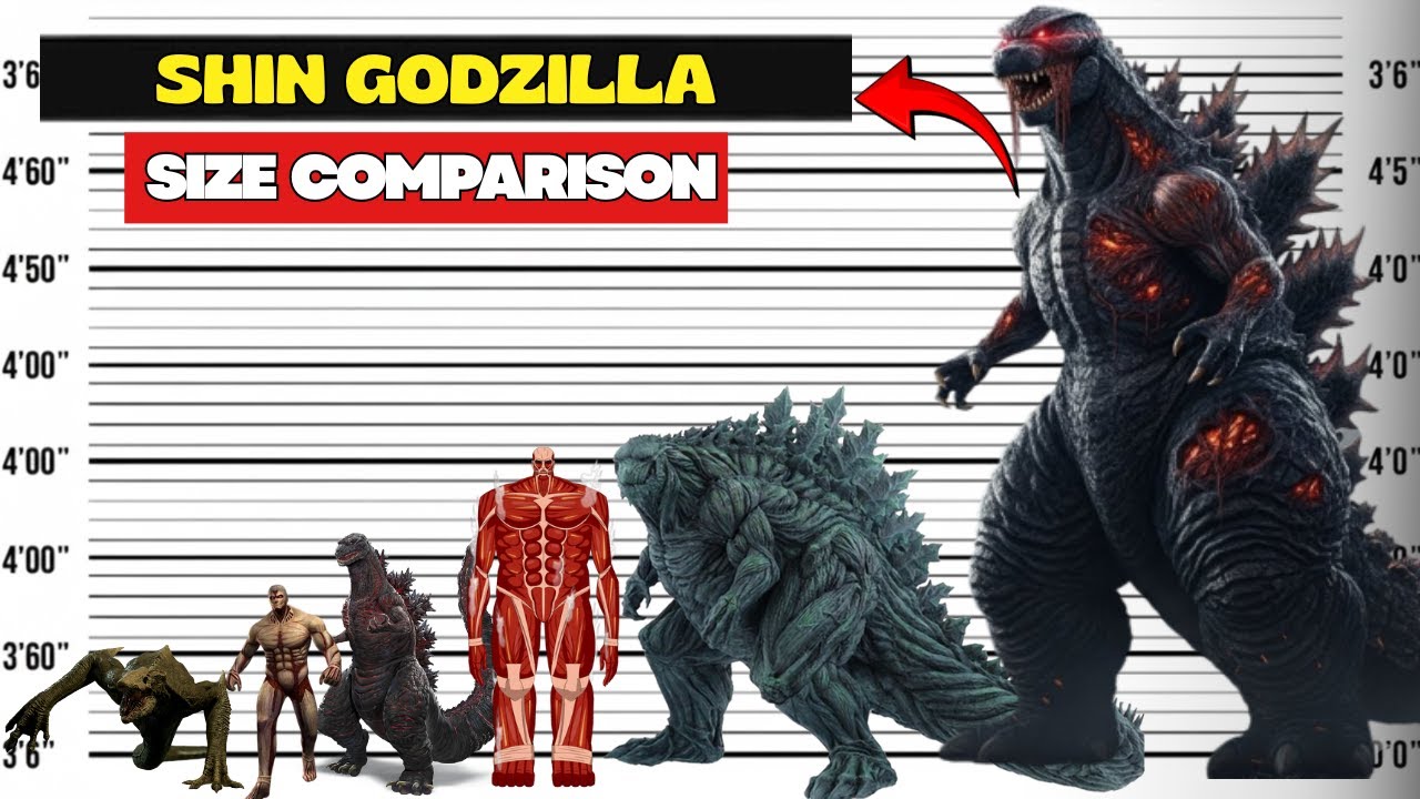 Shin Godzilla The Real Size of All Monsterverse 3D Comparison