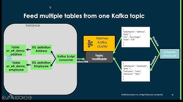 ServiceNow Stream Connect for Apache Kafka  -  Kafka Script consumer - Targeting multiple Tables.