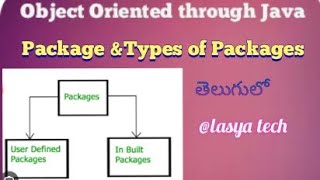 What is Package & Types of Packages in java in telugu/@lasya tech