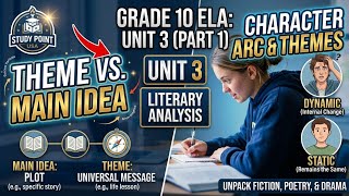 Grade 10 Ela Unit 3 Part 1 Literary Analysis, Themes Character Development