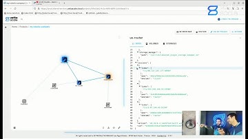 Zenoh Gebruikersbijeenkomst 2023: Zetta Platform