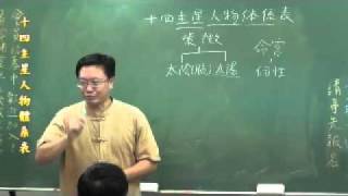 新紫微初階990815-3-1-05