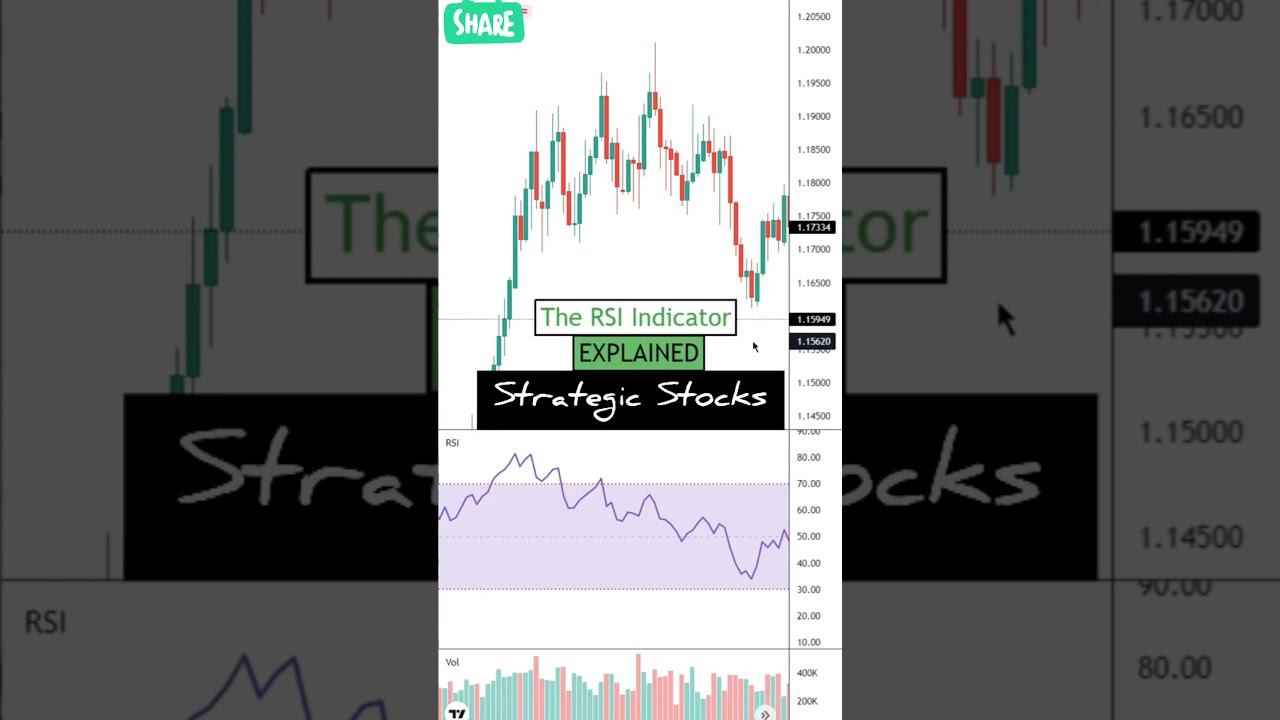RSI Indicator Strategies
