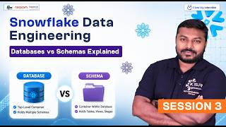 Snowflake Data Engineering: Databases vs Schemas Explained | Session 3
